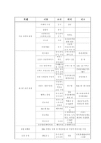 호텔의 외식산업-3