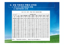 경찰위원회의 권한과 기능강화-11