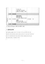 노인의 준비된 행복한 노후를 위한 프로그램-11