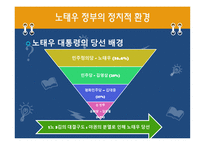 노태우 정부- 노태우 대통령 삶 노태우 정부 환경적 측면 노태우 정부 정치적-7