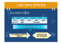 노태우 정부- 노태우 대통령 삶 노태우 정부 환경적 측면 노태우 정부 정치적-9