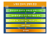 노태우 정부- 노태우 대통령 삶 노태우 정부 환경적 측면 노태우 정부 정치적-10