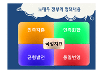 노태우 정부- 노태우 대통령 삶 노태우 정부 환경적 측면 노태우 정부 정치적-13