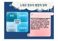 노태우 정부- 노태우 대통령 삶 노태우 정부 환경적 측면 노태우 정부 정치적-14
