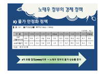 노태우 정부- 노태우 대통령 삶 노태우 정부 환경적 측면 노태우 정부 정치적-18