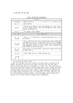 광산구정신보건센터실습보고서-5
