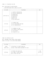 사업계획서 - 정신지체인의 그룹사운드 활동을 통한 권리 프로그램-2