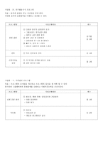 사업계획서 - 정신지체인의 그룹사운드 활동을 통한 권리 프로그램-3