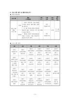자원봉사프로그램 -미혼모 자립지원 프로그램-3