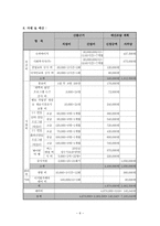 자원봉사프로그램 -미혼모 자립지원 프로그램-6