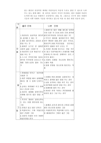 만화책만 보는 아이들의 독서 상담 프로그램-7