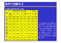 유니더스 콘돔의 광고계획-7