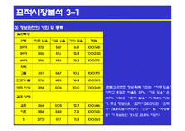 유니더스 콘돔의 광고계획-8