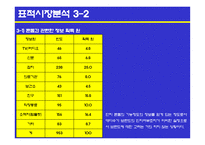 유니더스 콘돔의 광고계획-9