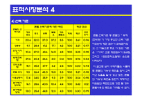 유니더스 콘돔의 광고계획-10