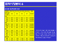 유니더스 콘돔의 광고계획-12