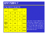 유니더스 콘돔의 광고계획-13