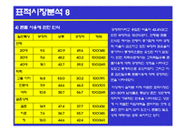 유니더스 콘돔의 광고계획-14