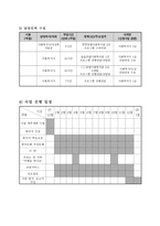 사업계획서 - 국제 결혼한 이주여성의 사회적응을 위한 프로그램 [우리가족]-8