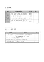 사업계획서 - 국제 결혼한 이주여성의 사회적응을 위한 프로그램 [우리가족]-9