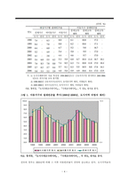 빈곤아동 실태와 정책과제-4
