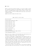복지국가 레포트-4