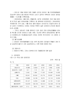 아르헨티나의 경제 발전-7