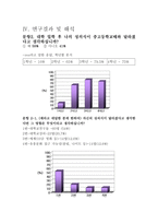 이화여대생의 성의식 조사 -여성의 성적 주도성을 중심으로-7