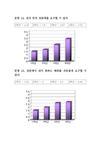 이화여대생의 성의식 조사 -여성의 성적 주도성을 중심으로-13