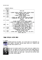 우리사회의 장애인에 대한 인식과 복지실태 해결책에 대해서-5