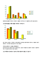 우리사회의 장애인에 대한 인식과 복지실태 해결책에 대해서-12