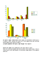 우리사회의 장애인에 대한 인식과 복지실태 해결책에 대해서-13