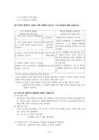 신학대학원 중간고사 혹 기말고사 족보 - 구약의 이해-10