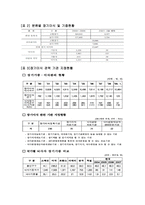 사회복지 윤리와 철학- 정신장애인 분야의 윤리적 딜레마-14