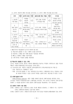 학습이론 행동주의적 접근-14