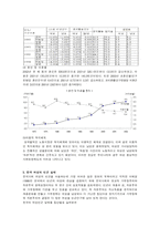 여성의 빈곤 여성노동 빈곤 복지정책 과제-4