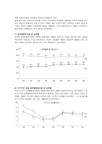 여성의 빈곤 여성노동 빈곤 복지정책 과제-5