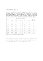 여성의 빈곤 여성노동 빈곤 복지정책 과제-6