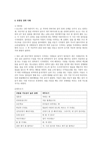 [의사소통장애개론] 유창성 장애 [정의, 원인, 특성, 발생 이론, 평가, 진단, 치료법, 사례, 등급기준, 에티켓]-11