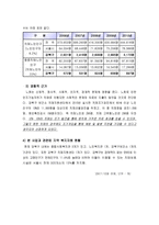 60세이상 노인의 치매예방 적극 프로그램-3
