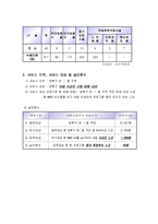 60세이상 노인의 치매예방 적극 프로그램-4