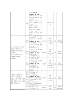 60세이상 노인의 치매예방 적극 프로그램-6
