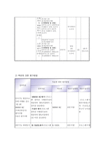 60세이상 노인의 치매예방 적극 프로그램-7