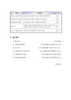 60세이상 노인의 치매예방 적극 프로그램-10