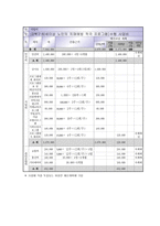 60세이상 노인의 치매예방 적극 프로그램-11