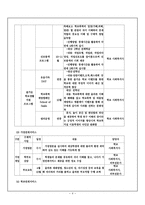 수지중학교 사회복지실 기관 방문보고서-5