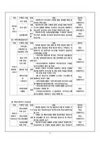 수지중학교 사회복지실 기관 방문보고서-6