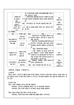 수지중학교 사회복지실 기관 방문보고서-7