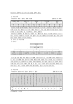 사회복지 지도감독론 아동복지 아동양육시설-8