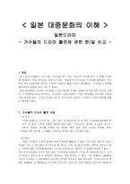 일본드라마 가수들의 드라마 출연에 관한 한일 비교-1